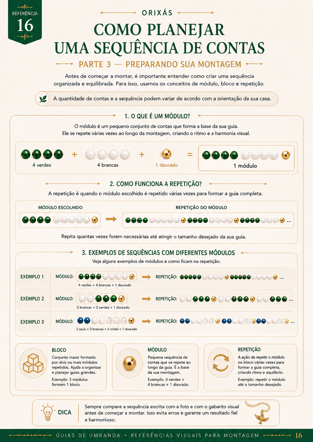 Página do guia: como planejar uma sequência de contas